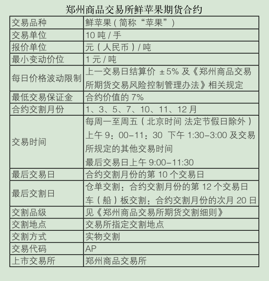 苹果期货合约