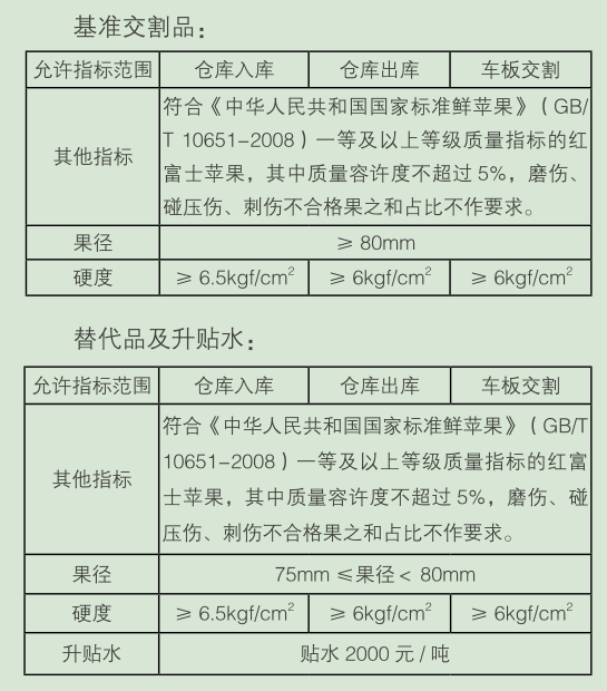 苹果期货交割品级