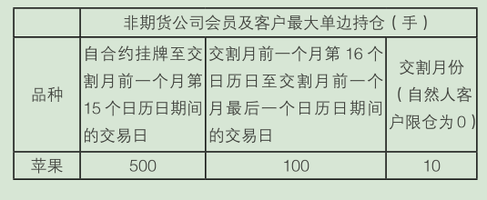 非期货公司会员及客户最大单边持仓.png