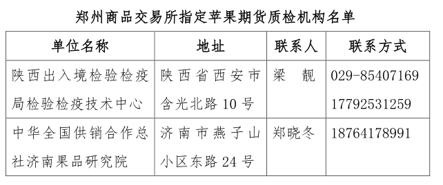 郑州商品交易所指定苹果 期货 质检机构名单.png