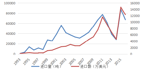 2012-2016 年我国苹果批发价格走势.png