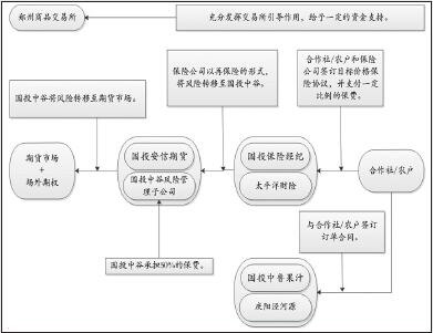 保险加期货操作流程.jpg