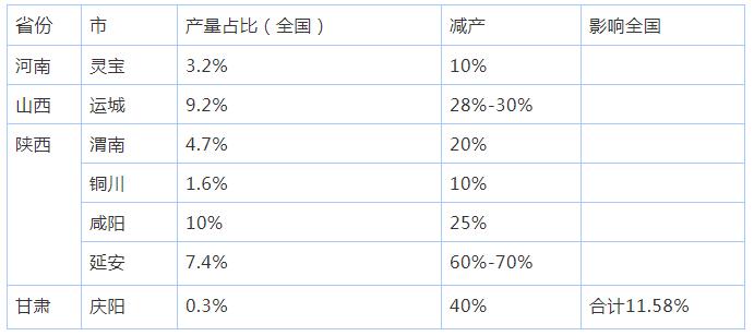 苹果期货调研总结.jpg