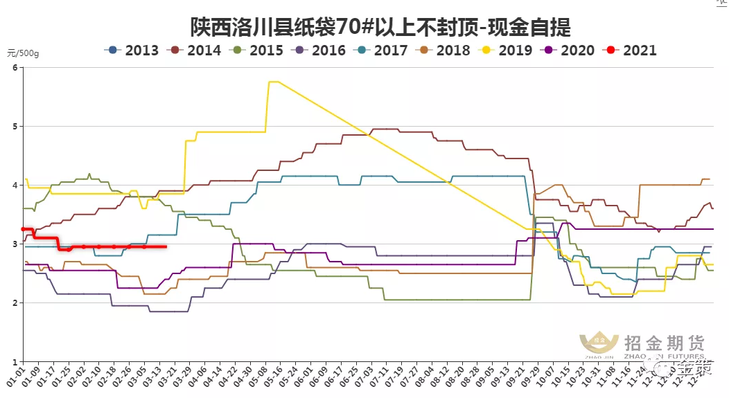 洛川县纸袋苹果库存.png