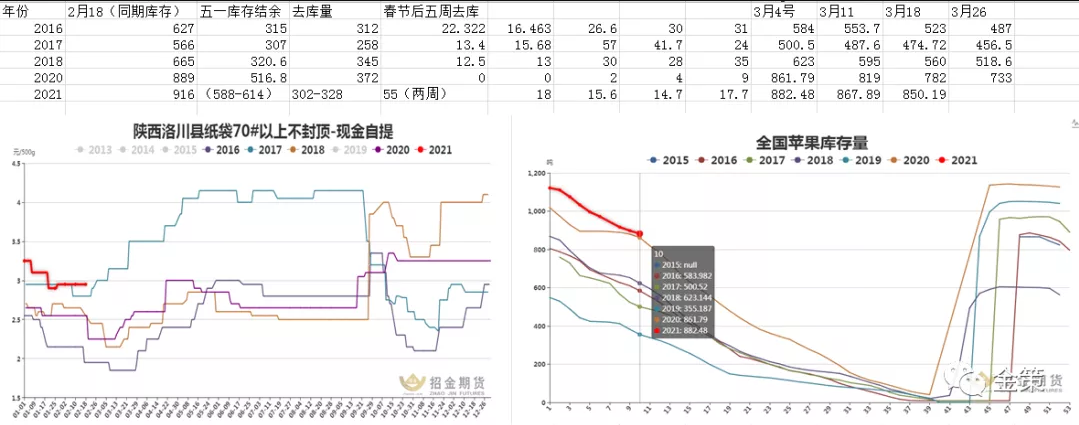 全国苹果库存量2.png